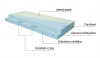 CUREM C1000 - 